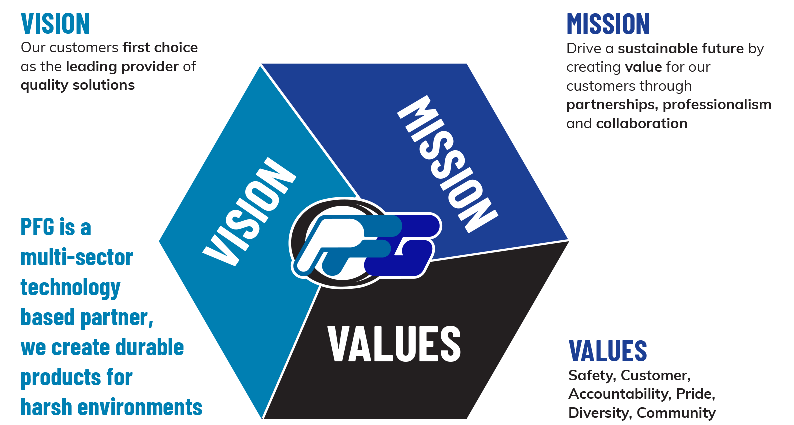 vision-mission-values-1 vision-mission-values-1